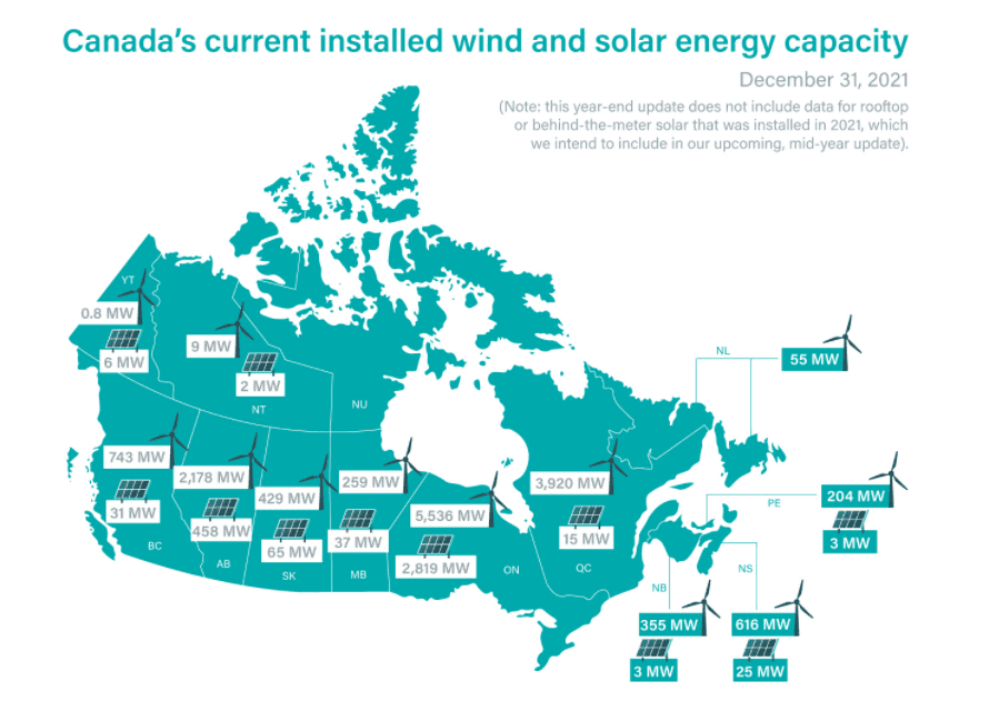 Top 5 wind energy projects in Canada